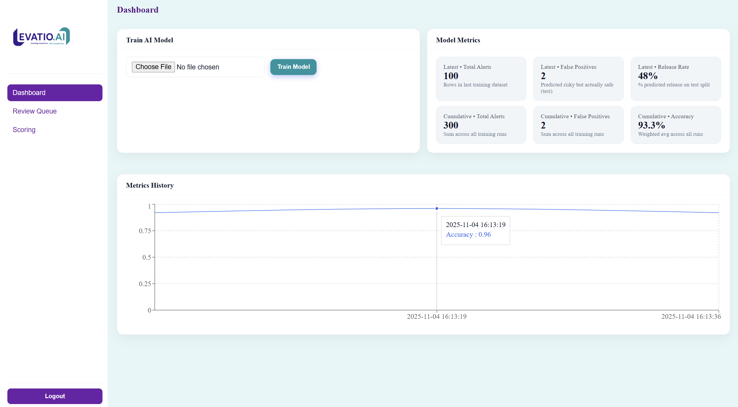 Alert Review Dashboard
